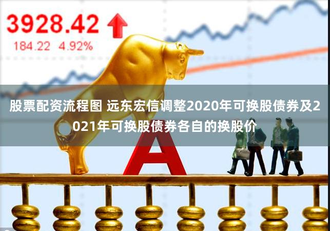 股票配资流程图 远东宏信调整2020年可换股债券及2021年可换股债券各自的换股价