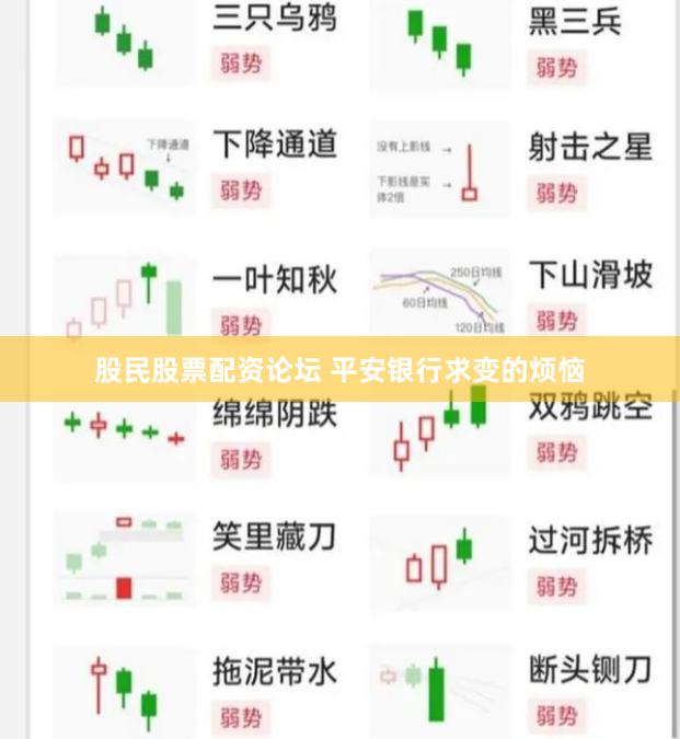 股民股票配资论坛 平安银行求变的烦恼